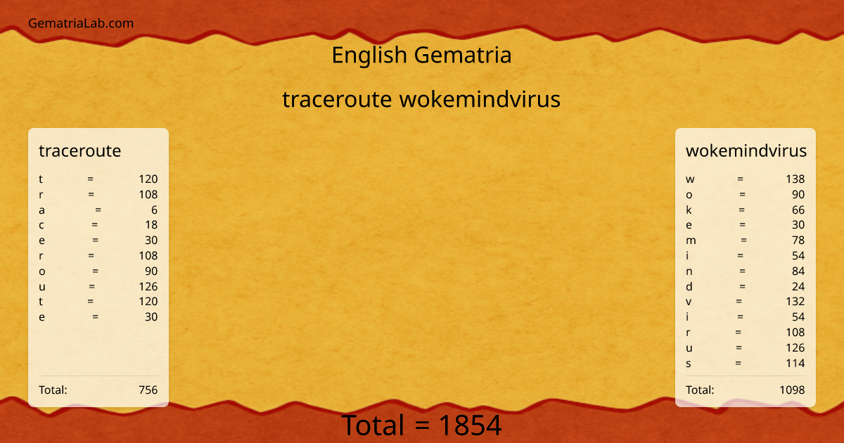 traceroute wokemindvirus in english Gematria